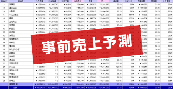 パチンコ 食堂 売上予測